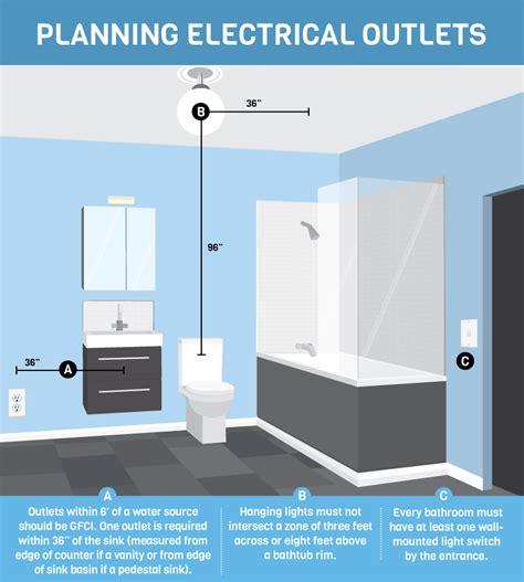 electrical outlet box mount near water source|electrical code for bathroom outlets.